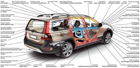 diagram kompatibility dílů CitroënC3