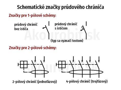 schematicke znazorneni typov odizolovacu