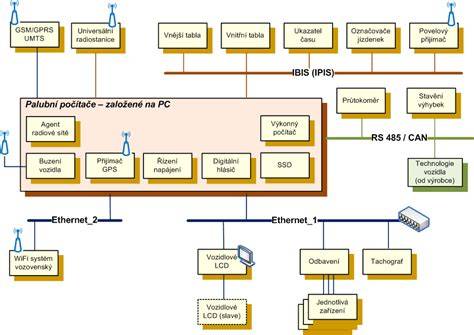 injektážní systémy a postupy schema