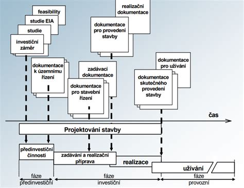 proces vyřizování stavebního povolení infografika