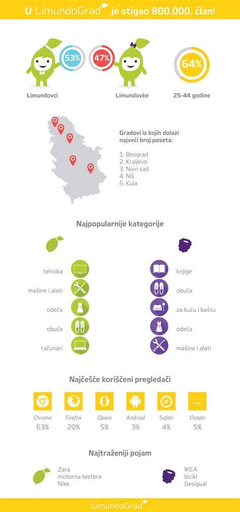 infografika rozměrů KDO6001680