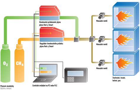 diagram ukazující adhezní vlastnosti tmelu
