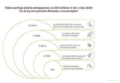 infografika_byt_domov_korporace