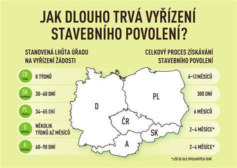infografika porovnání tlouštěk stěn