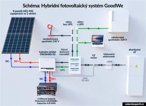 informační diagram zapojení PB hořáku