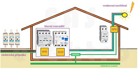 BPZ-DINR24-600 v rozvaděči (ideální instalace)