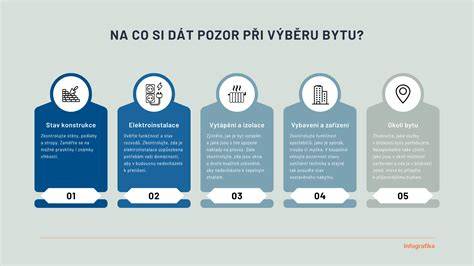 infografika výběru použitých stavebnin