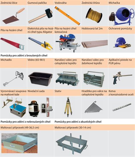 infografika: základní pomůcky pro akryl