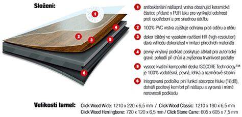 grafika srovnání materiálů podlah (plovoucí, vinyl, dřevěné)