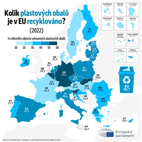 přehled EPS a recyklace v EU