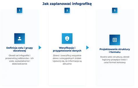 Infografika: Jak správně plánovat nákup stavebnin