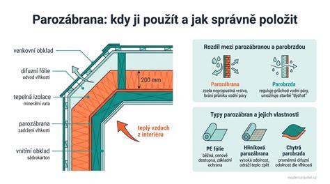 parozábrana vs. difuzní odpor