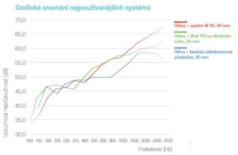 grafické srovnání odolností obrubníků