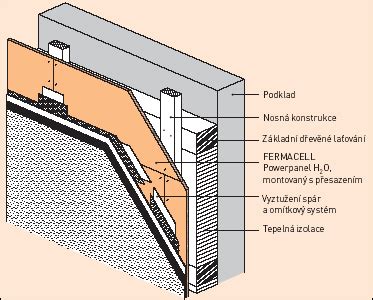 provětrávaná fasáda systémy přehled