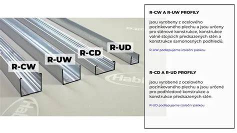 vizualizace R-CD a R-UD profilů