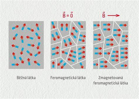obrázek parotěsných fólií a jejich uspořádání