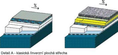 grafika plochých střech s izolací