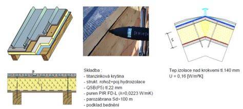 tepelná izolace a krytina střechy
