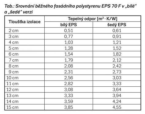 obrázek_srovnání_eps_xps