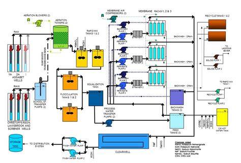 schematic layout of leveling process