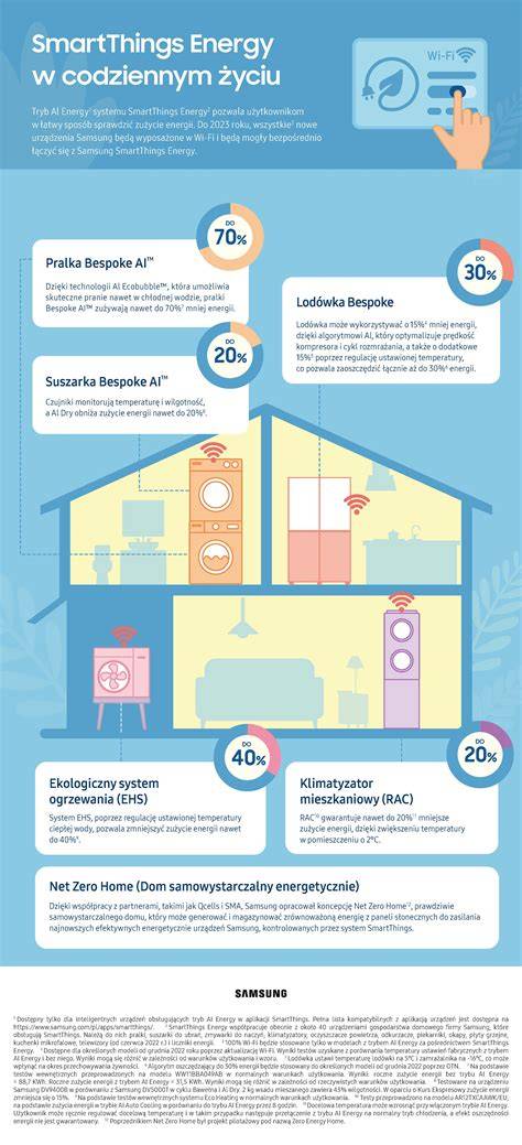 infografika ECOSE technologie