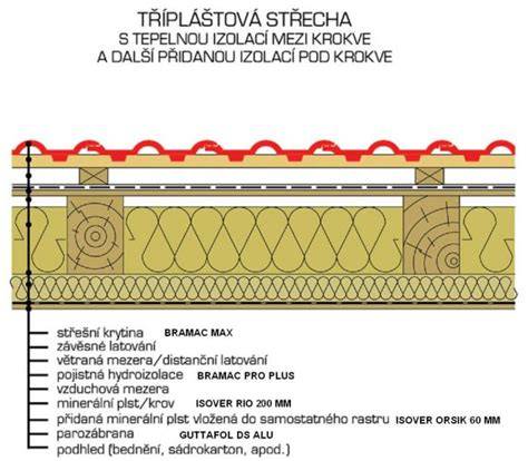 schematická skladba rovné střechy