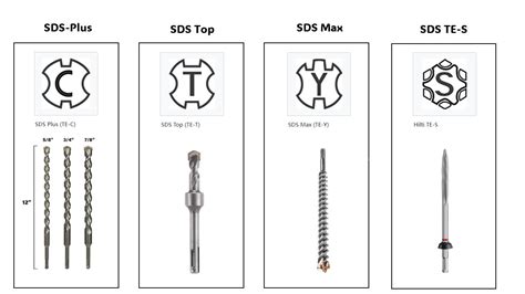 infografika_typy_kladiv_sds_plus_sds_max